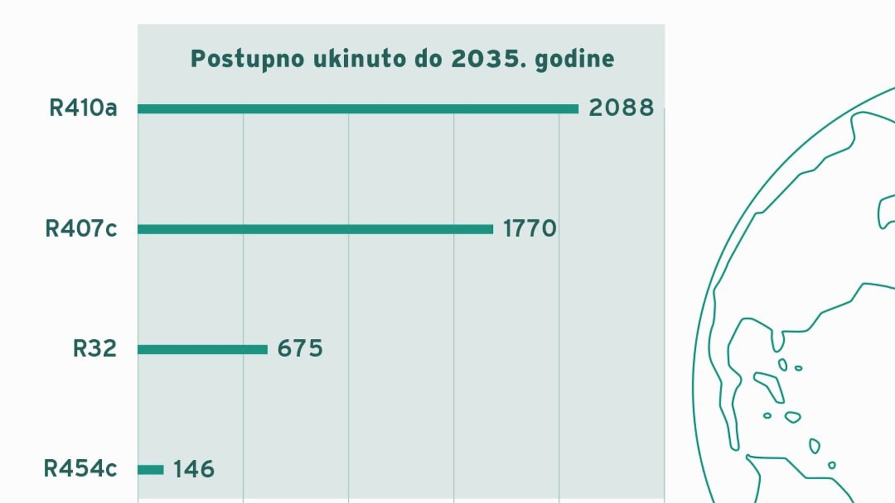 infografika koja uspoređuje različita rashladna sredstva s R290