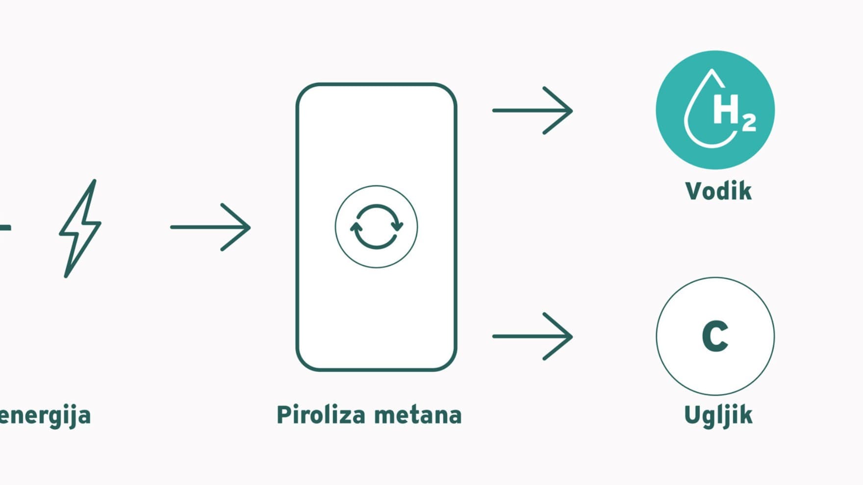 Tirkizna grafika vodika